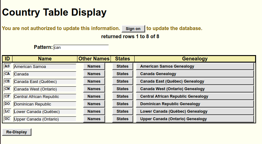 Example of Countries Display with Pattern