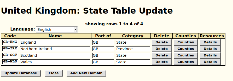 Domains for United Kingdom