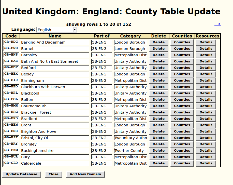 Domains for England