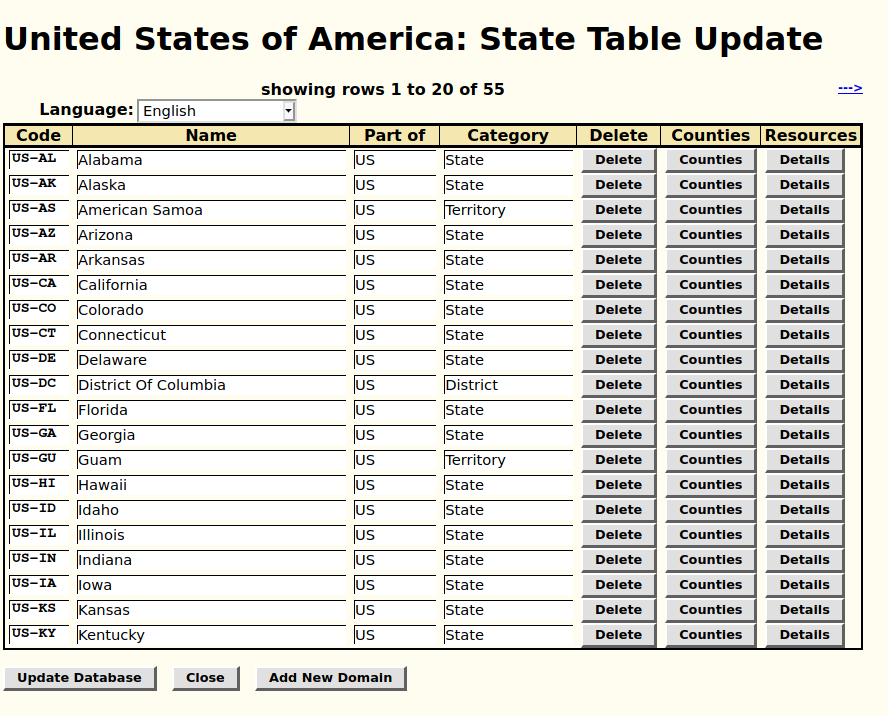 Domains for United States of America