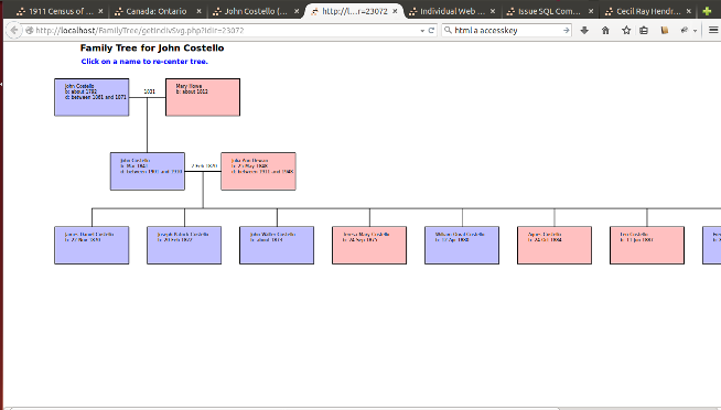 Family Tree